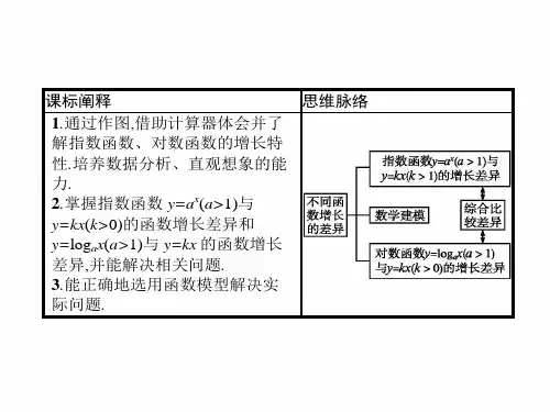 不同函数增长的差异课件