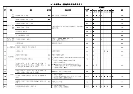 wca审核应对清单及可完成和已完成说明表