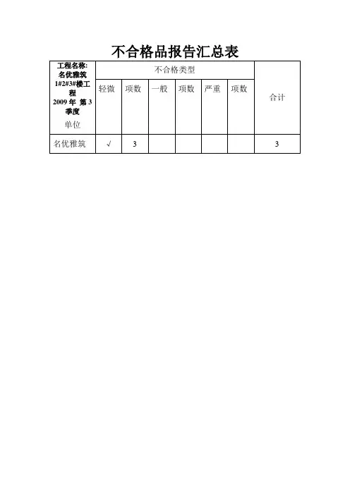 不合格品报告汇总表