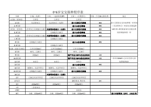 0-6岁宝宝预防接种程序表