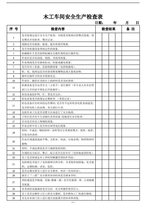 家具厂木工车间安全生产检查表