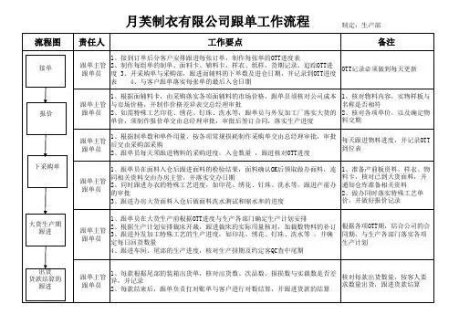 制衣厂生产部跟单流程图