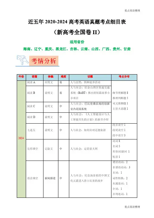 近五年2020-2024高考英语真题考点细目表(新高考全国卷II卷)以及2024新高考考情变化