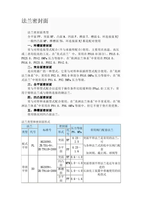 法兰密封面