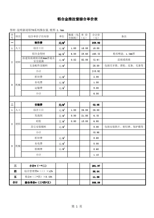 铝合金门窗、栏杆扶手综合单价分析表