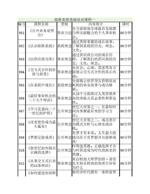 耶格系统基础培训课程一
