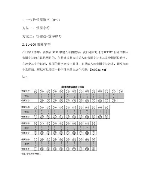 1.23 带圈数字的插入