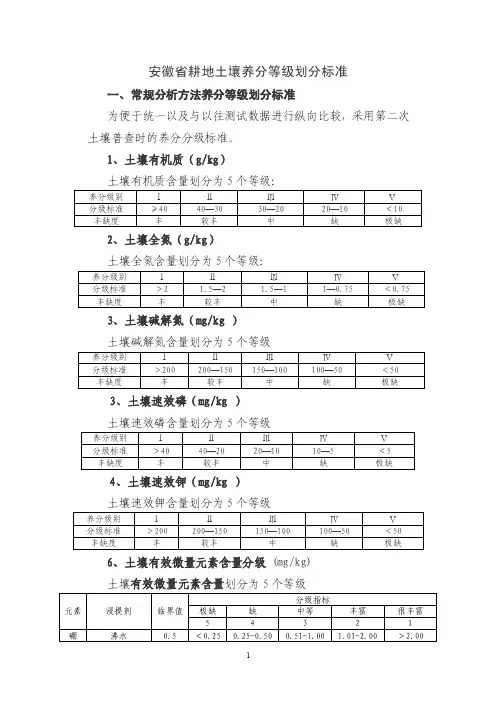 [农业]安徽省耕地土壤养分等级划分标准