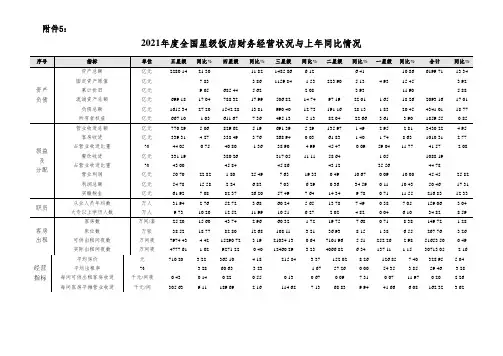 XXXX年度全国星级饭店统计公报附表