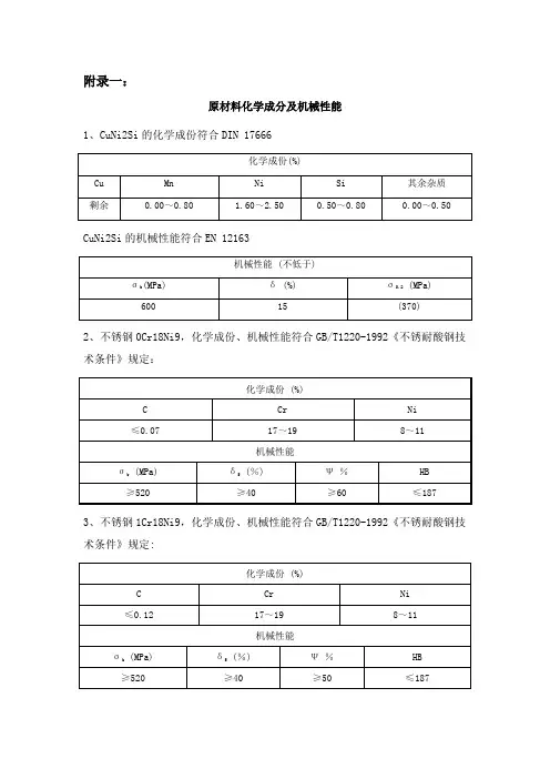 原材料标准