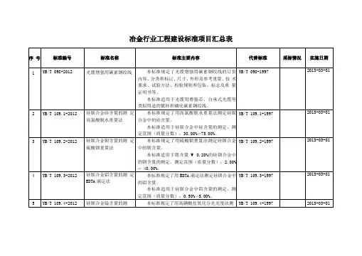 冶金行业工程建设标准项目汇总表
