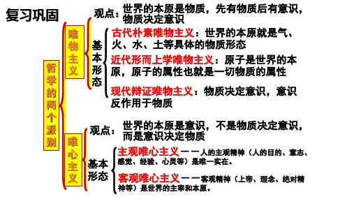 人教版高中政治必修四第三课 时代精神的精华 共34张PPT