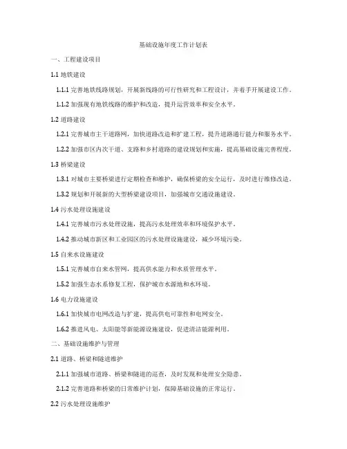 基础设施年度工作计划表