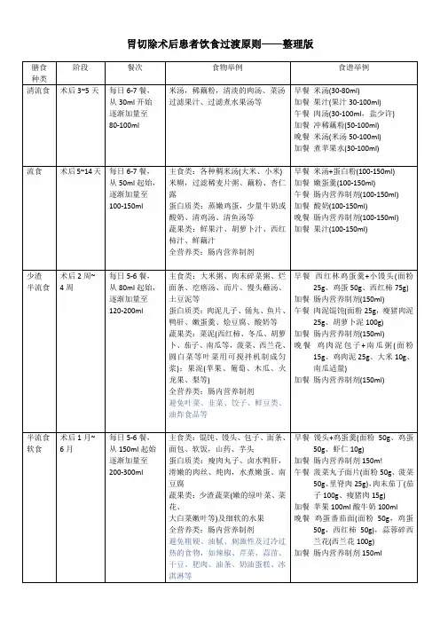 胃切除术后患者饮食过渡原则——整理版
