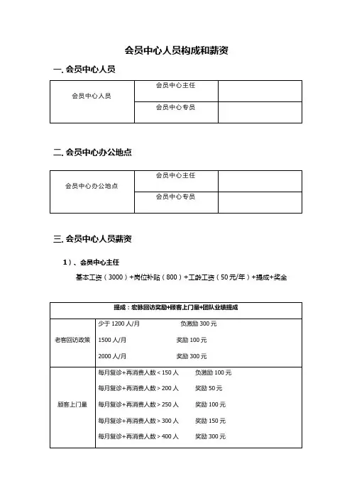 医美整形客服会员中心薪资绩效方案