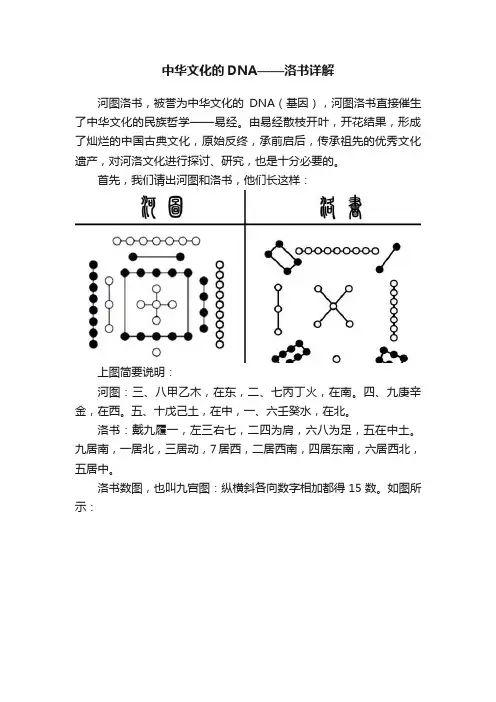 中华文化的DNA——洛书详解
