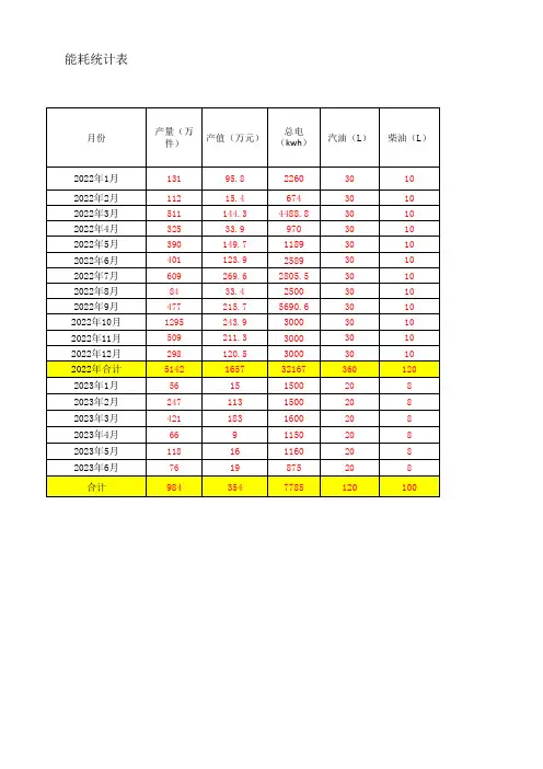 能源消耗统计表-