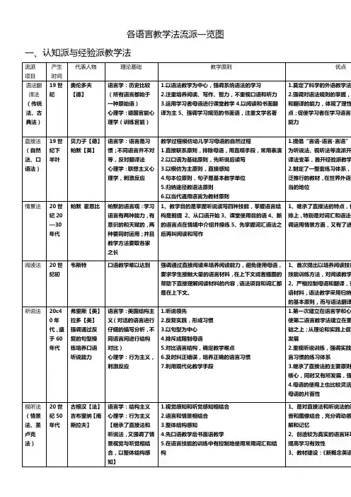 各语言教学法流派一览图
