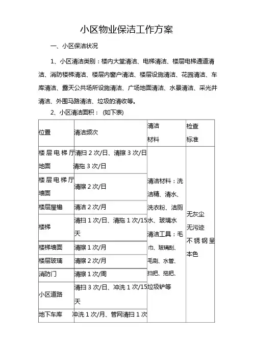 小区物业保洁工作方案