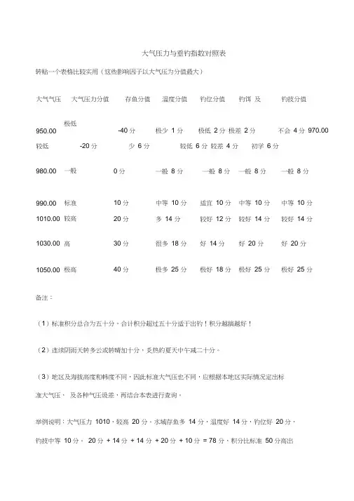 大气压力与垂钓指数对照表