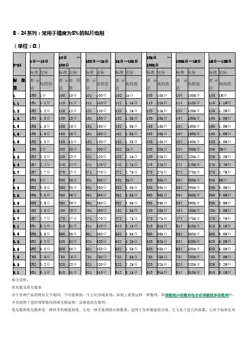 常用贴片电阻