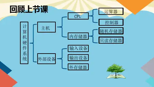 计算机软件系统.最全优质PPT