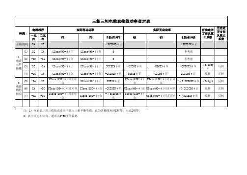 三相三线电表接线功率查对表