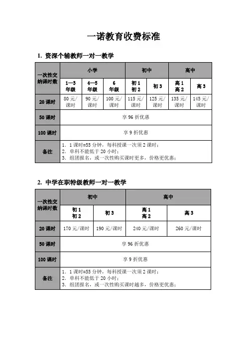 收费标准表格
