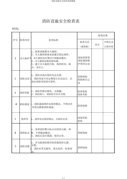 消防设施安全检查表格模板