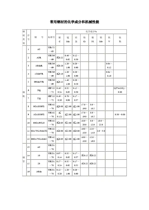 常用钢材力学性能