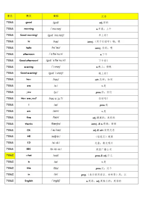 人教版(2012 Go For It)七年级上册英语单词默写表(含音标、共403个)