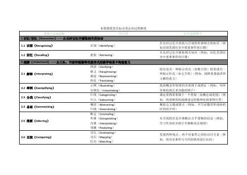布鲁姆教育目标分类认知过程维度