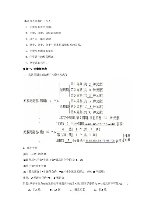 人教版高中化学必修二 第一章 物质结构 元素周期律第一章复习和总结(含答案)