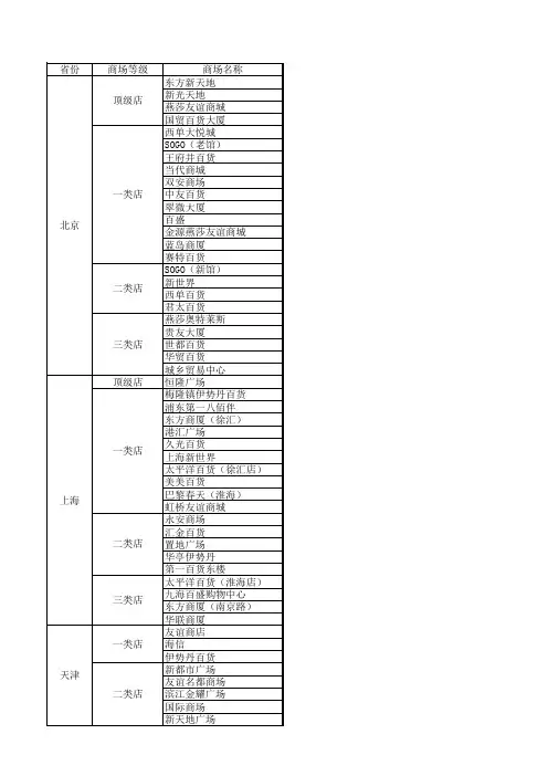 全国商场分级