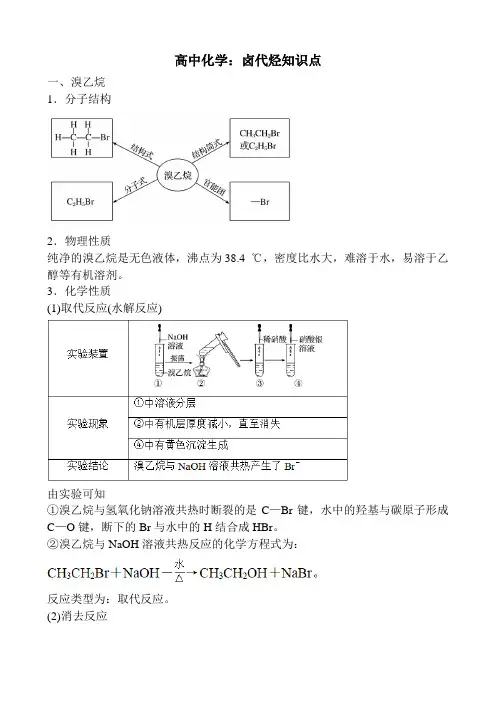 高中化学：卤代烃知识点
