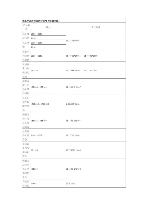 热轧产品牌号及执行标准(邯钢本部