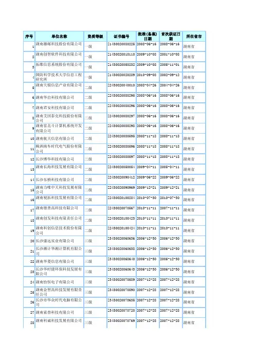最新湖南省系统集成商名单