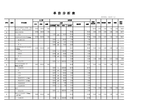 地铁14号线1号交通导改路单价分析表