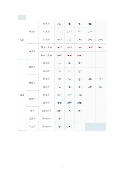 音标(1)