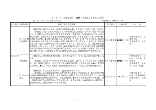 县(市、区)党委领导班子2017年度履职尽责工作项目清单