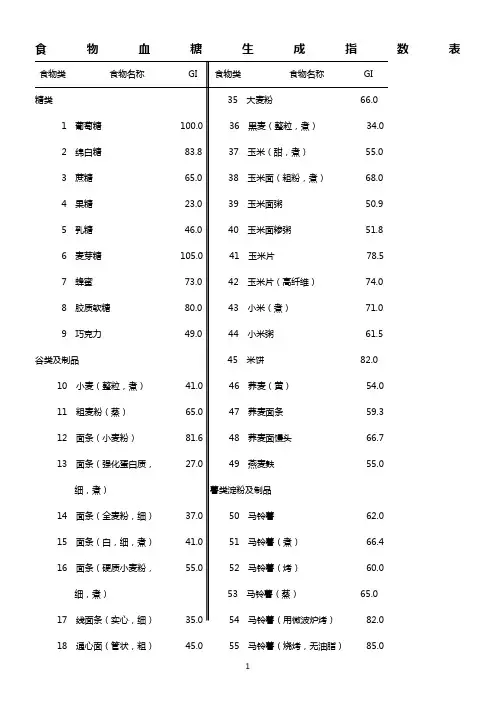 食物血糖生成指数表..
