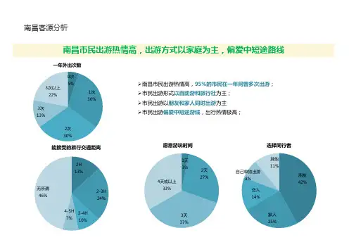 南昌旅游市场分析含客群特征研究(精品)