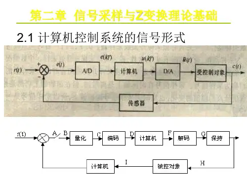 计算机控制系统-信号采样与分析演示
