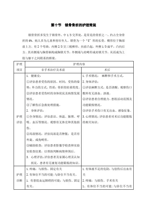 锁骨骨折护理常规6