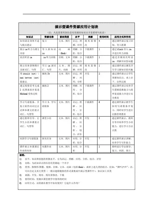 吴峰国-英语-演示型课件资源应用计划表