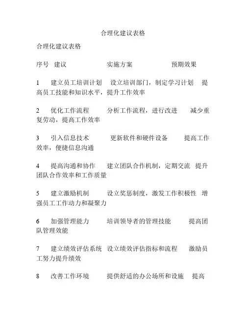 合理化建议表格
