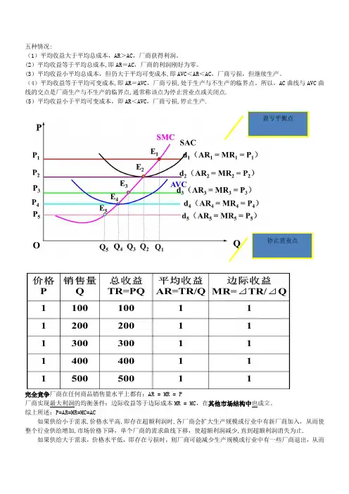 mba管理经济学常考实用知识点