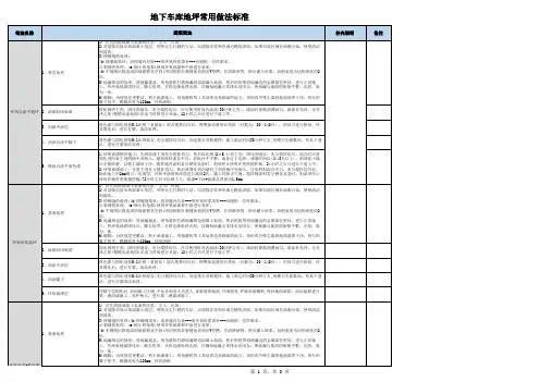 常用地下车库地面分项标准