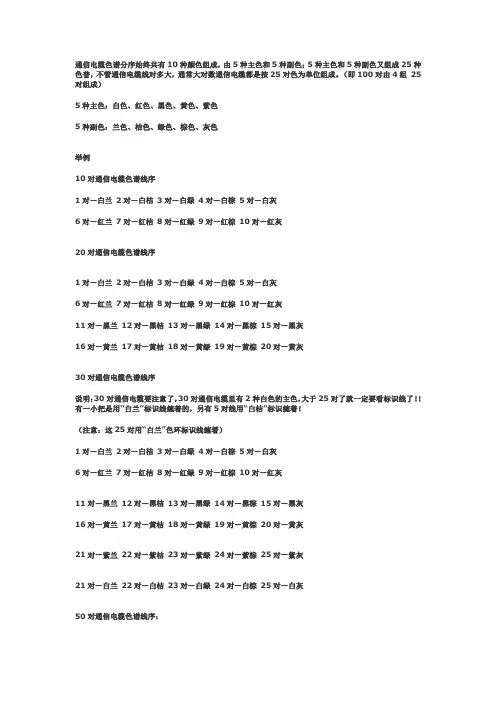 通信电缆色谱分序