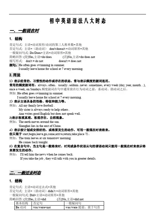 初中英语语法八大时态总结(完整版)